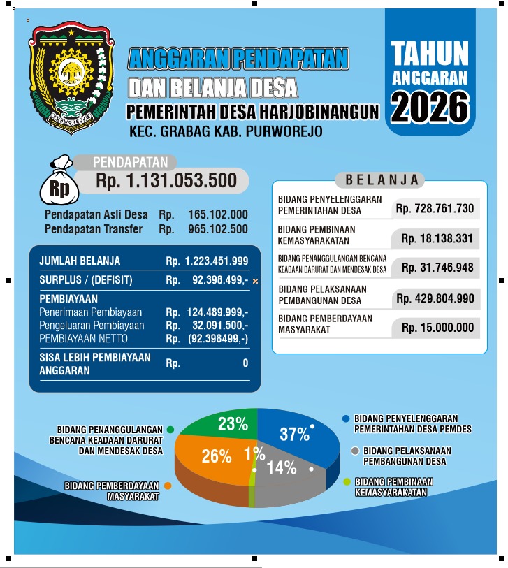 APBDesa 2026